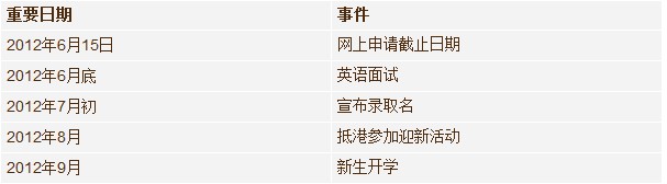 香港大学2012年内地本科招生开始接受报名3