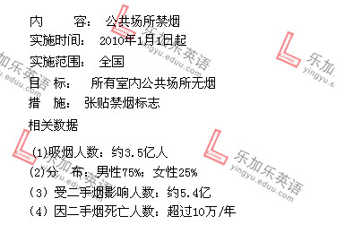 2010年广东高考英语作文题目2