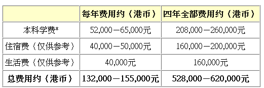 香港公开大学2014年内地本科生招生及入学申请2