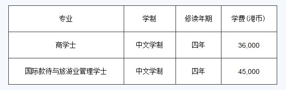 澳门城市大学2012内地招生延长至8月3日2