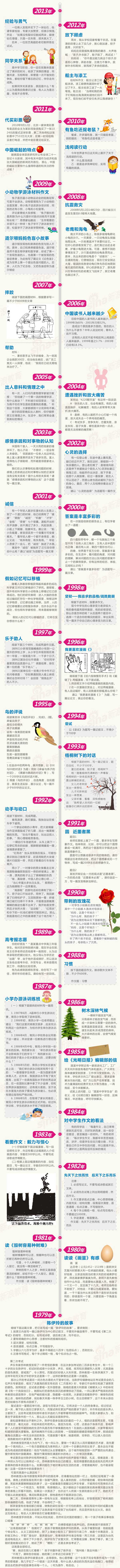 图解资讯：盘点35年高考作文2