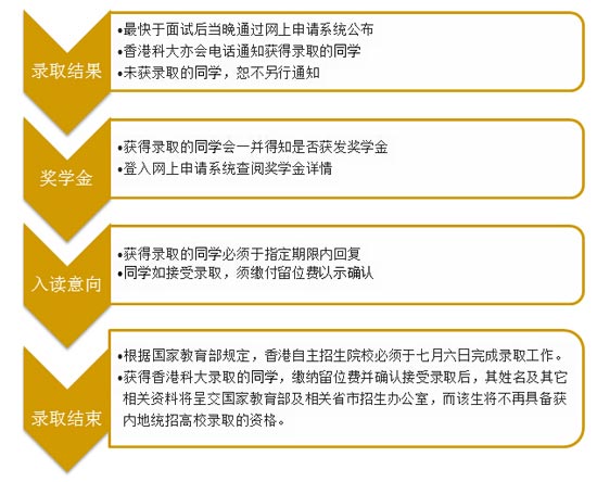 香港科技大学2015年内地招生政策6
