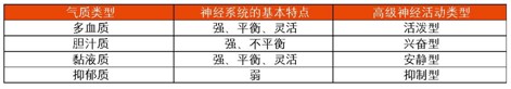 从心理学特征冷静看高二文理分科及可报专业2
