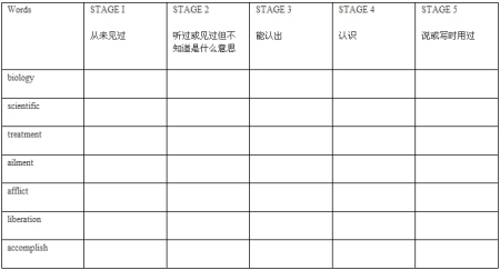 中学生雅思阅读快速提高的秘密3