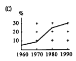 2000年AMC8（全美中学数学分级能力测验8年级）试题及答案4