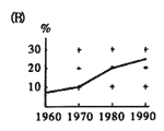 2000年AMC8（全美中学数学分级能力测验8年级）试题及答案3