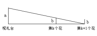 第三届北京高中数学知识应用竞赛初赛49