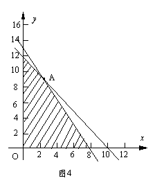 简单的线性规划问题12