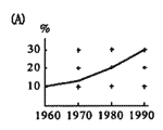 2000年AMC8（全美中学数学分级能力测验8年级）试题及答案2