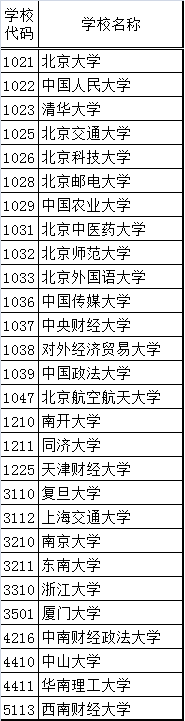 一本院校二志愿，14年预留计划、往年实录（文史类）4