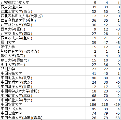 2013高考一本高校在北京理科招生计划变化表6