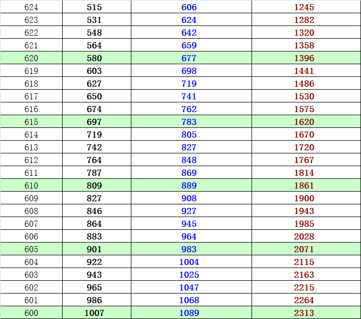 2013海淀高三期末分数换算加分排名及市排名（理工）3