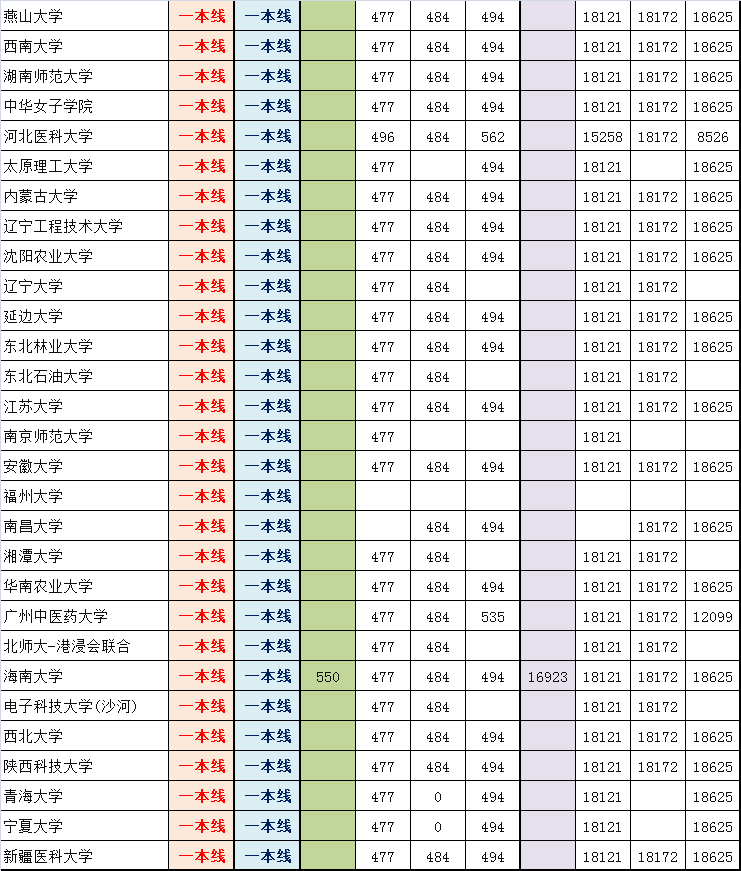 2014朝阳高三期末排名对应部分高校参考线粗划（理）6