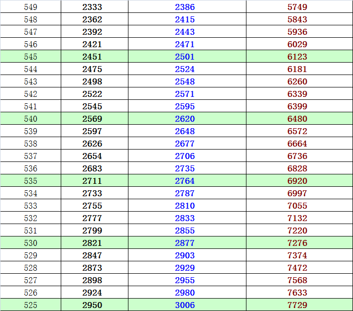2013海淀高三期末分数换算加分排名及市排名（理工）6