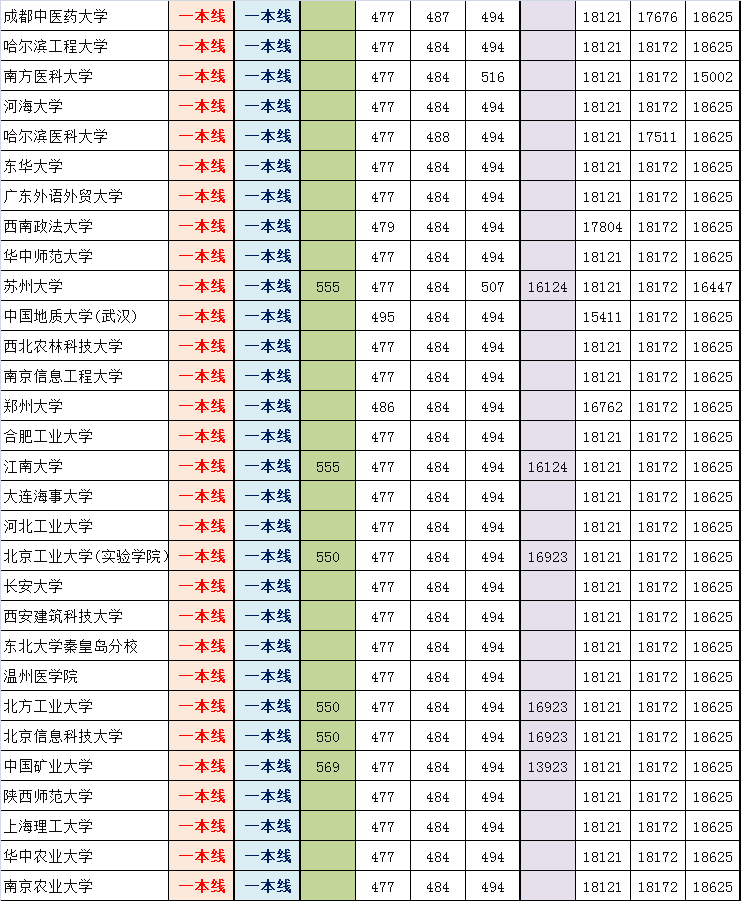 2014朝阳高三期末排名对应部分高校参考线粗划（理）5