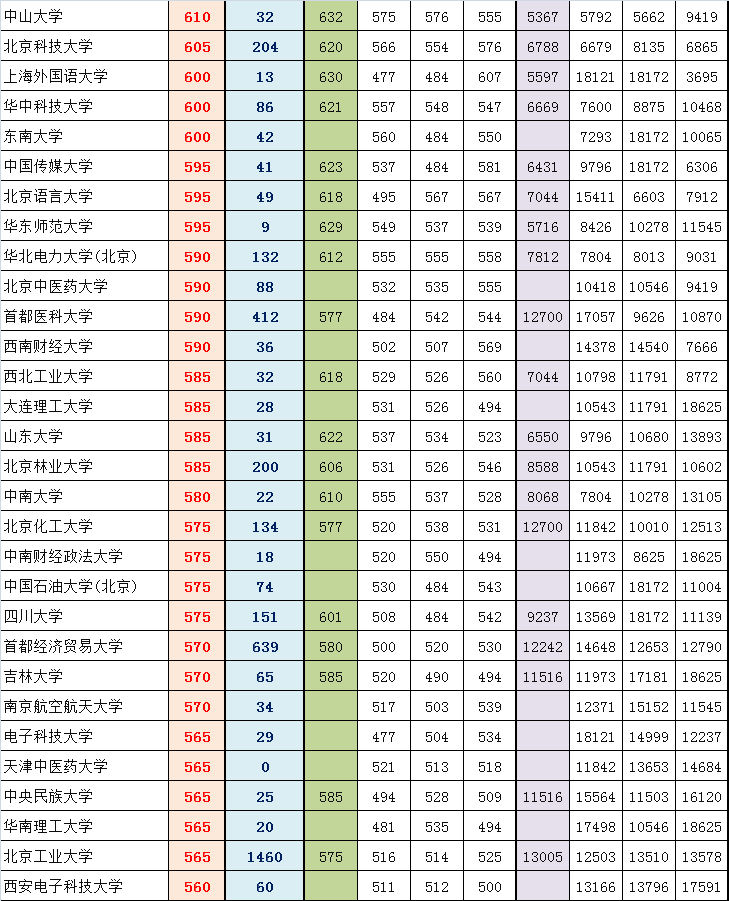 2014东城高三期末排名对应部分高校参考线粗划（理）3