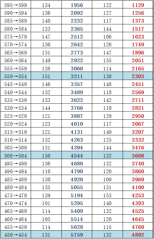2013海淀高三期末分数换算加分排名及市排名（理工）13