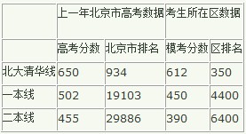 专家解读：将区排名转换为市排名的两种方法2