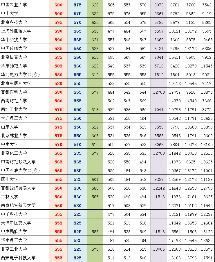 2014朝阳高三期末排名对应部分高校参考线粗划（理）3
