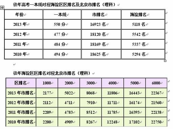 海淀区期中考试的意义及在北京市的作用2