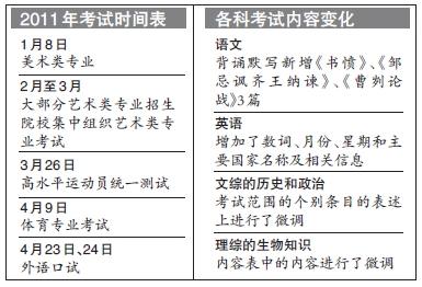 北京2011年高考：不分I卷II卷 除数学外都有变化2