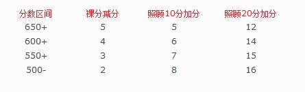 2013朝阳高三期末分数换算市排名系数（理工类）3