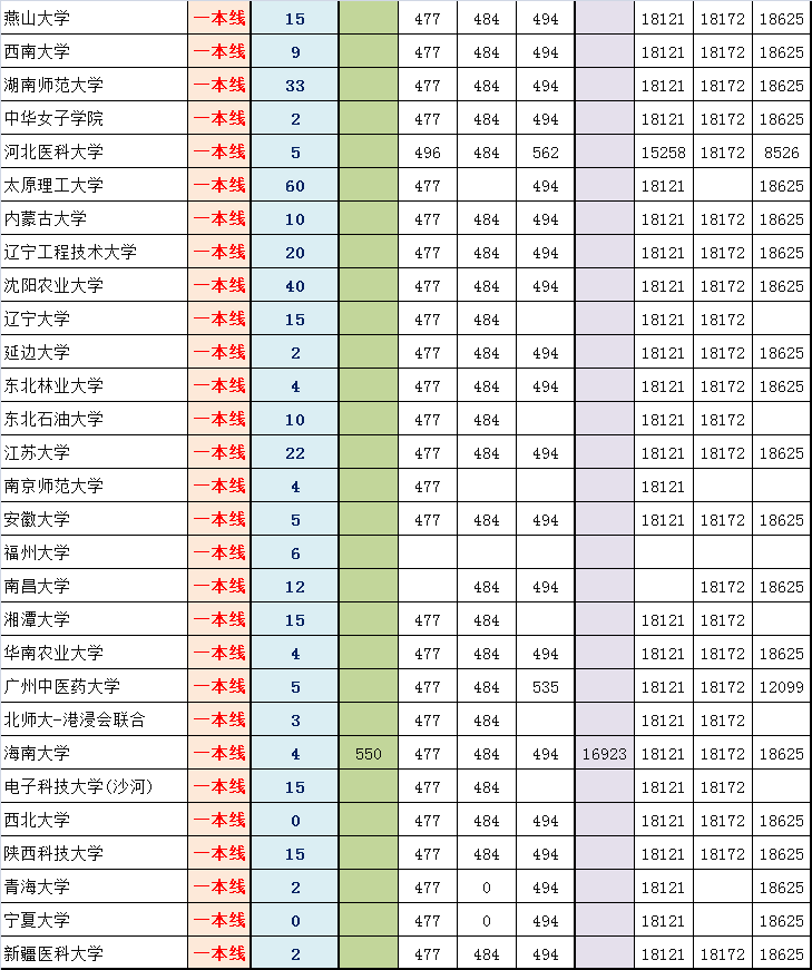 2014东城高三期末排名对应部分高校参考线粗划（理）6