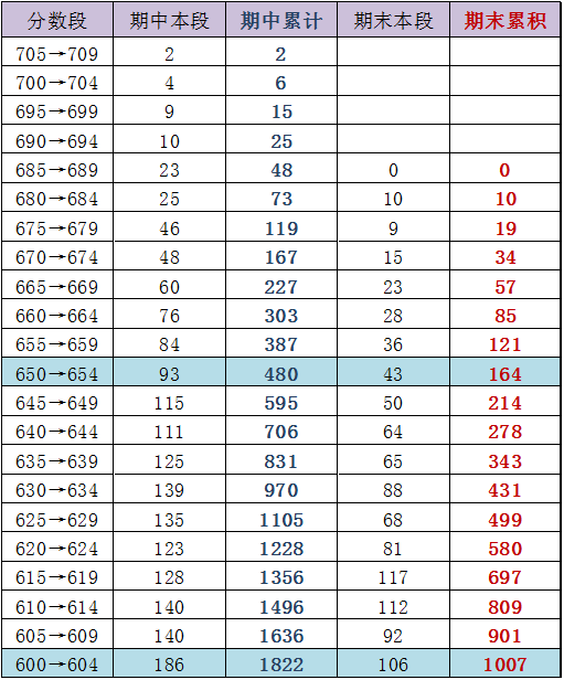 2013海淀高三期末分数换算加分排名及市排名（理工）12