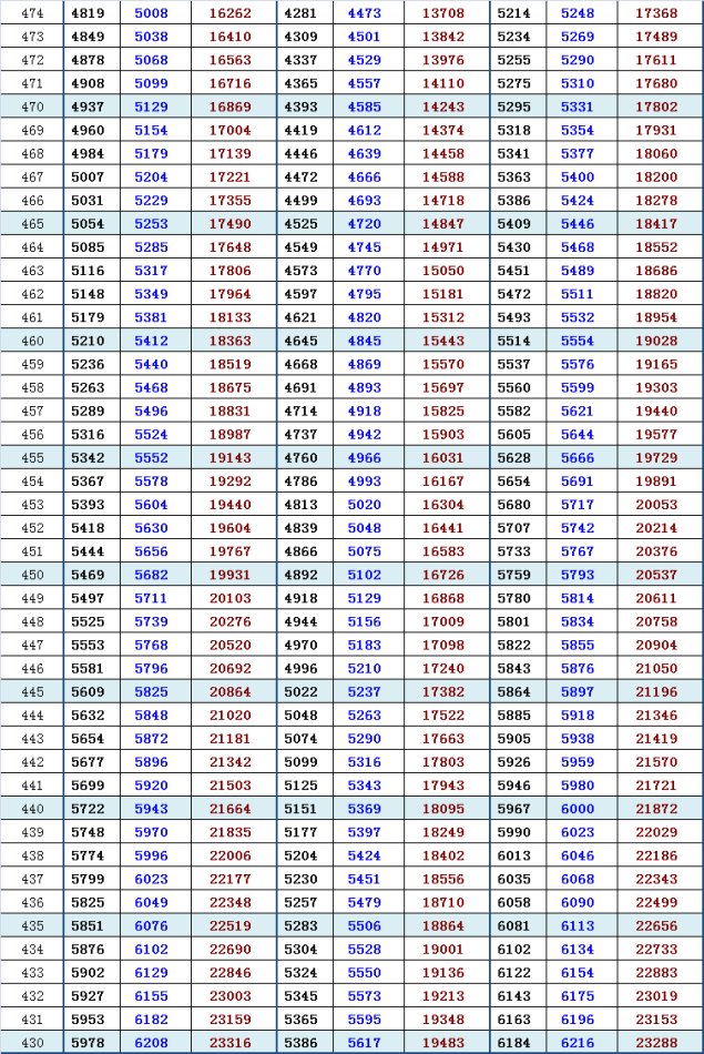 2013海淀高三一模换算加分排名与市排名（理）6
