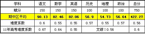 北京海淀区高三期中考试（文科）参考批次线3