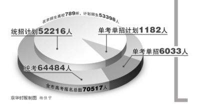 北京高考英语听力取消广播播放 改为磁带或CD2