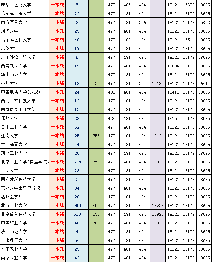 2014东城高三期末排名对应部分高校参考线粗划（理）5