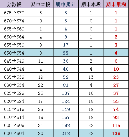 2013海淀高三期末分数换算加分排名及市排名（文史）10