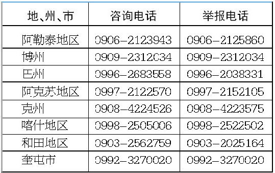 2012高考新疆本科零批次录取计划招生7182人2