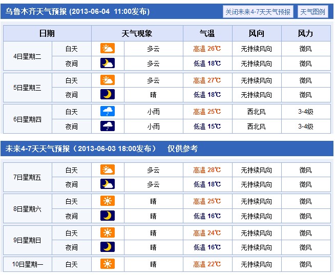 新疆：2013年高考期间天气状况提醒2