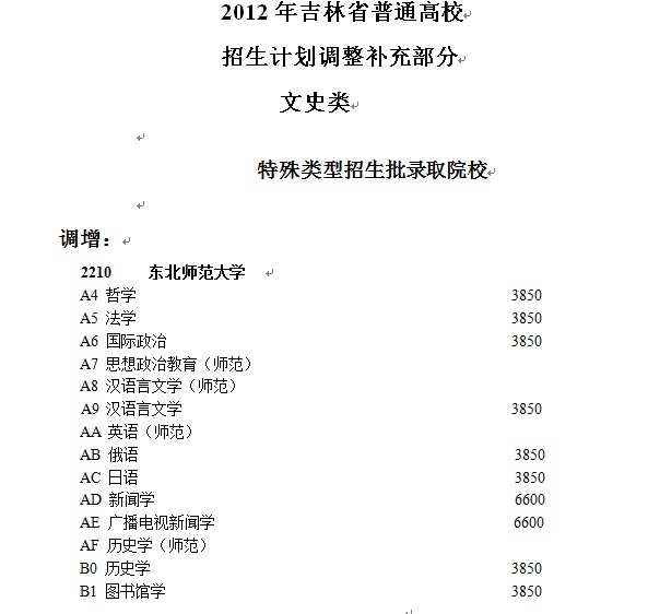 2012吉林省普通高校招生计划调整补充通知2