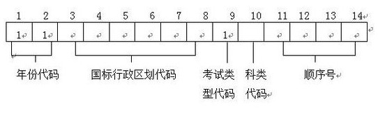 上海地区2012年高考报名时间2