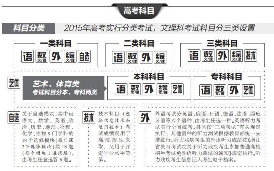 教育考试院详解浙江2015年高考(组图)2