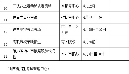 山西2012年普通高校招生考试报名工作的通知3