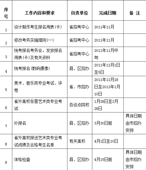 山西2012年普通高校招生考试报名工作的通知2