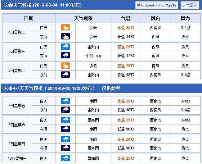 吉林：2013年高考期间天气状况提醒2