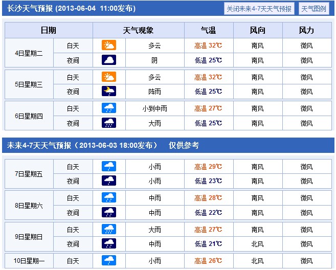 湖南：2013年高考期间天气状况提醒2