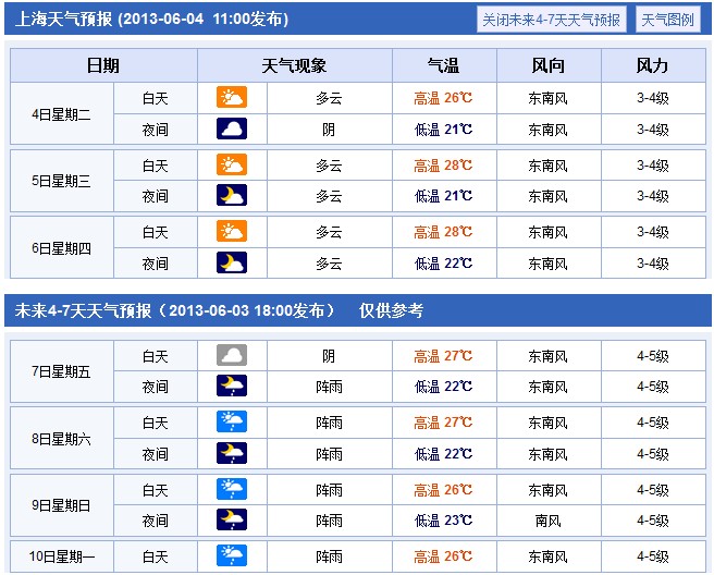 上海：2013年高考期间天气状况提醒2