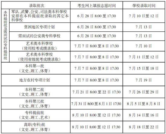2015年海南高考志愿填报时间安排2