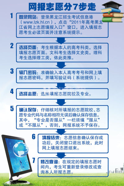 高考报志愿 考生勿忘7步程序9大注意事项