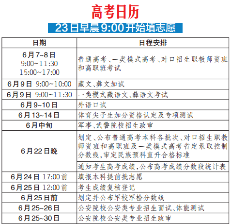 四川高考为降落榜风险 四批次各设6平行志愿5