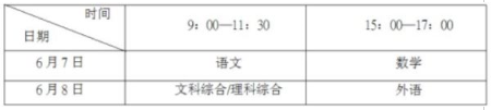 四川省2014年普通高等学校招生实施规定1