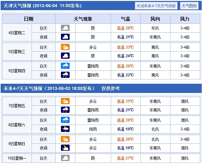 天津：2013年高考期间天气状况提醒2