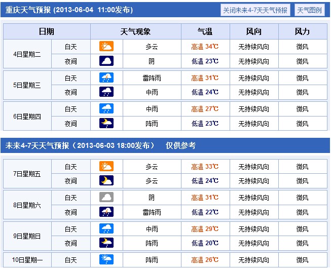 重庆：2013年高考期间天气状况提醒1