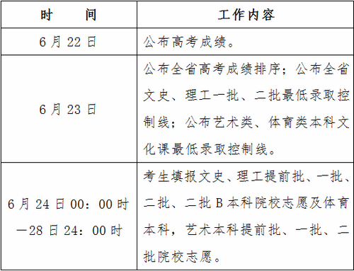 黑龙江：2013年高考出分填报志愿工作实施方案2